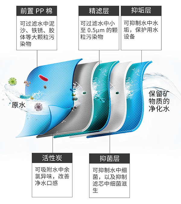 首页|尊龙集团中国官方网站