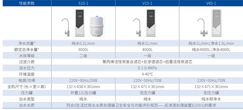 首页|尊龙集团中国官方网站