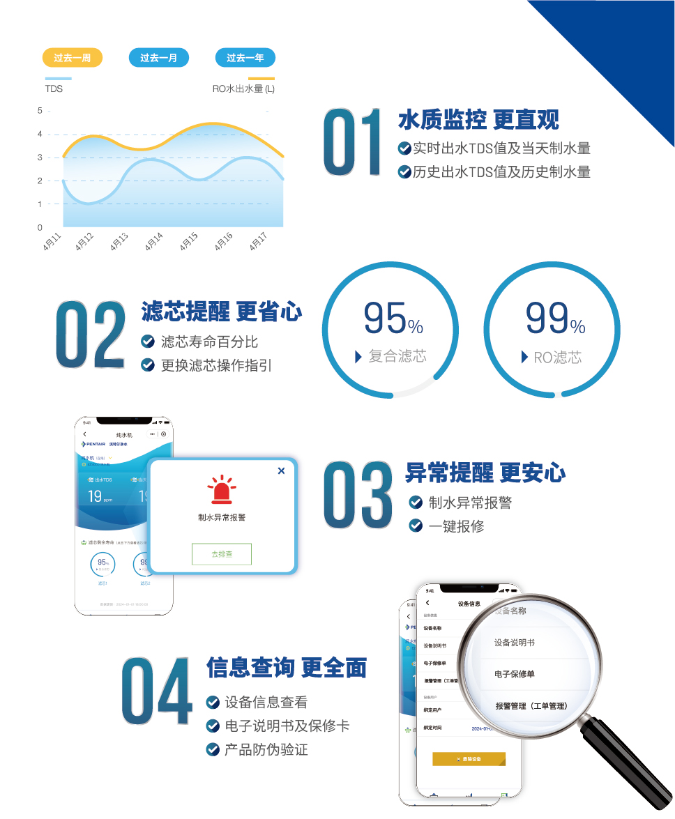 首页|尊龙集团中国官方网站